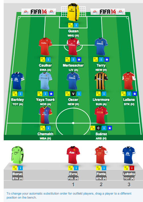 All-star Fantasy Premier League Dream Team